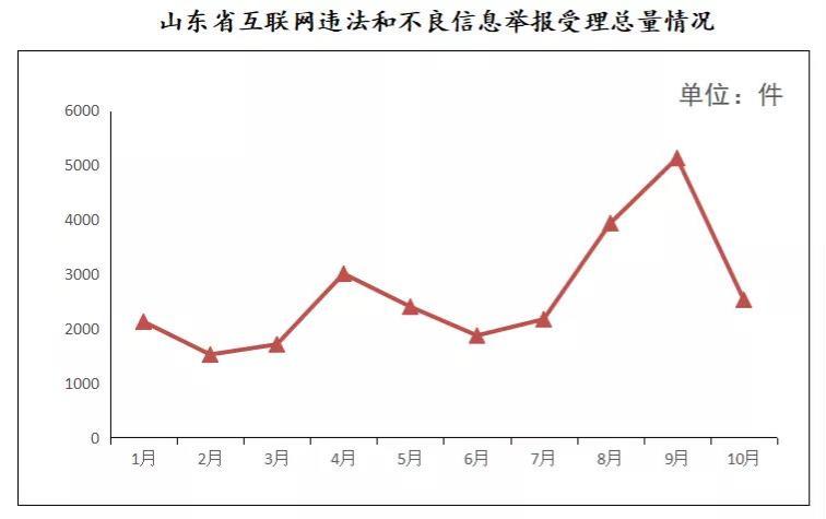 10月举报.jpg